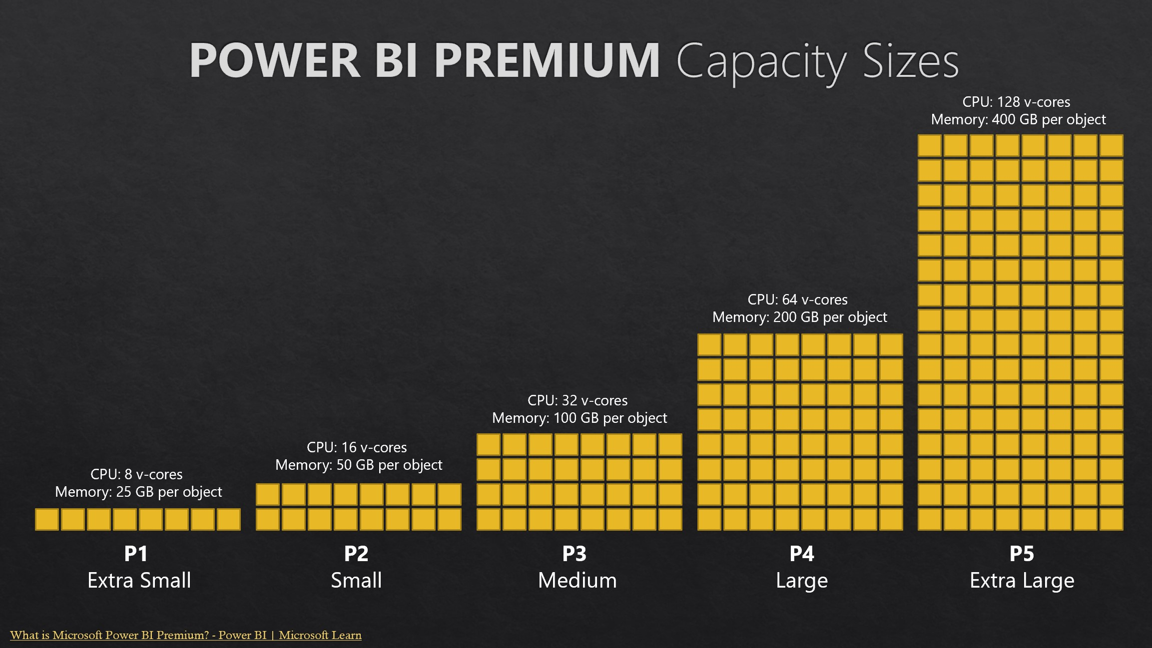 Demystifying Power BI Licensing: Unlocking the Right Option for Your ...