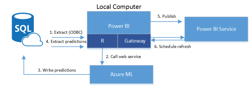 power bi 