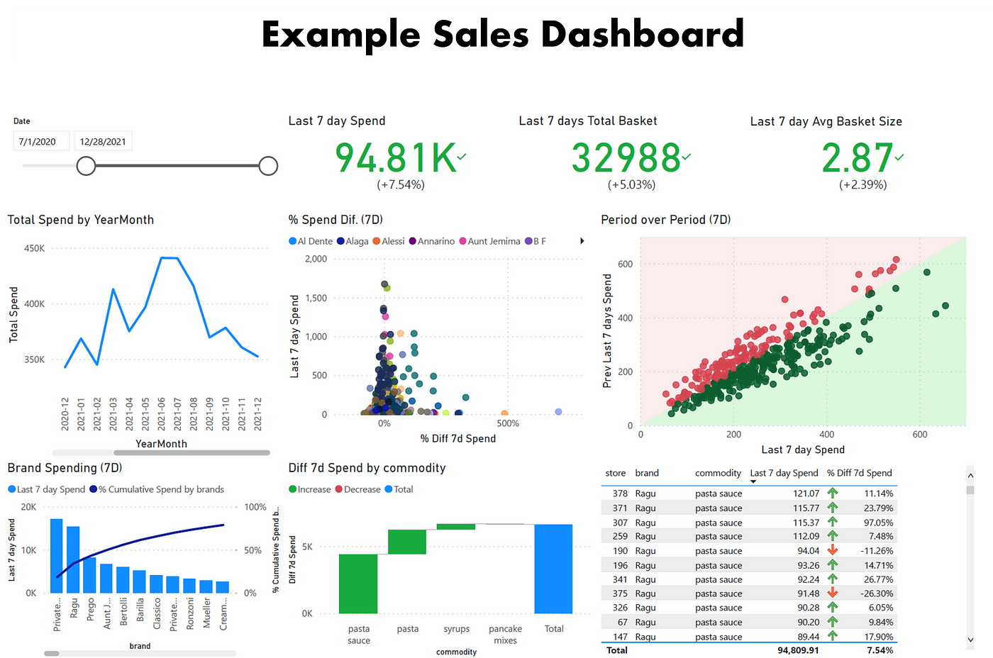 power bi and sql 