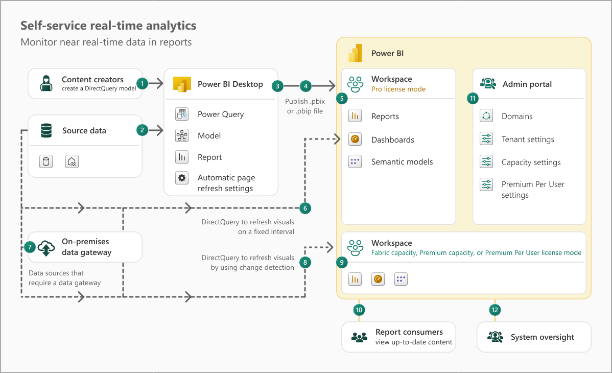 power bi