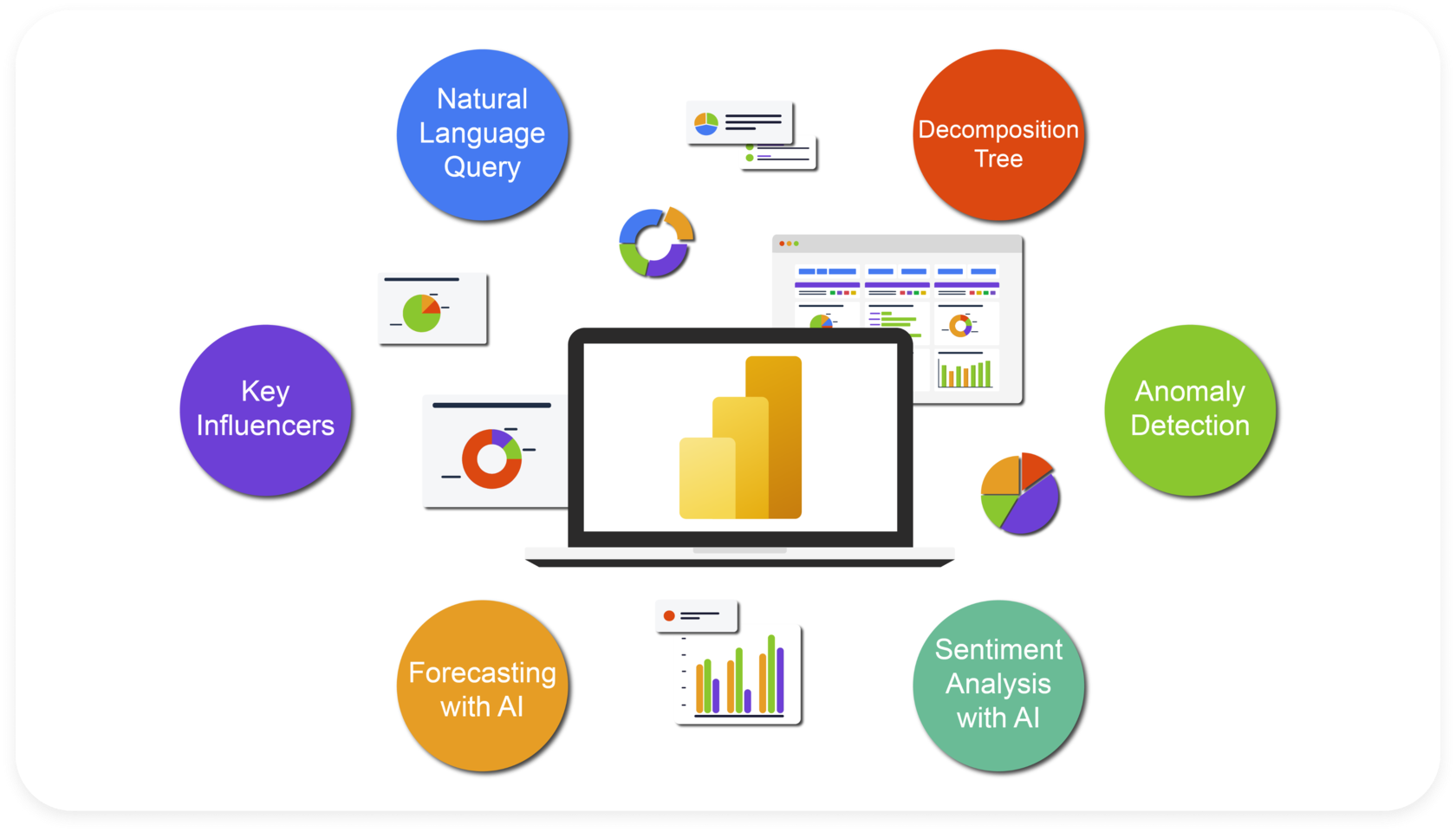 Exploring AI Features in Power BI: Unlocking Smarter Insights with ...