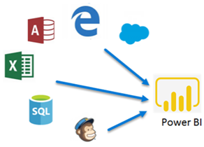 power bi