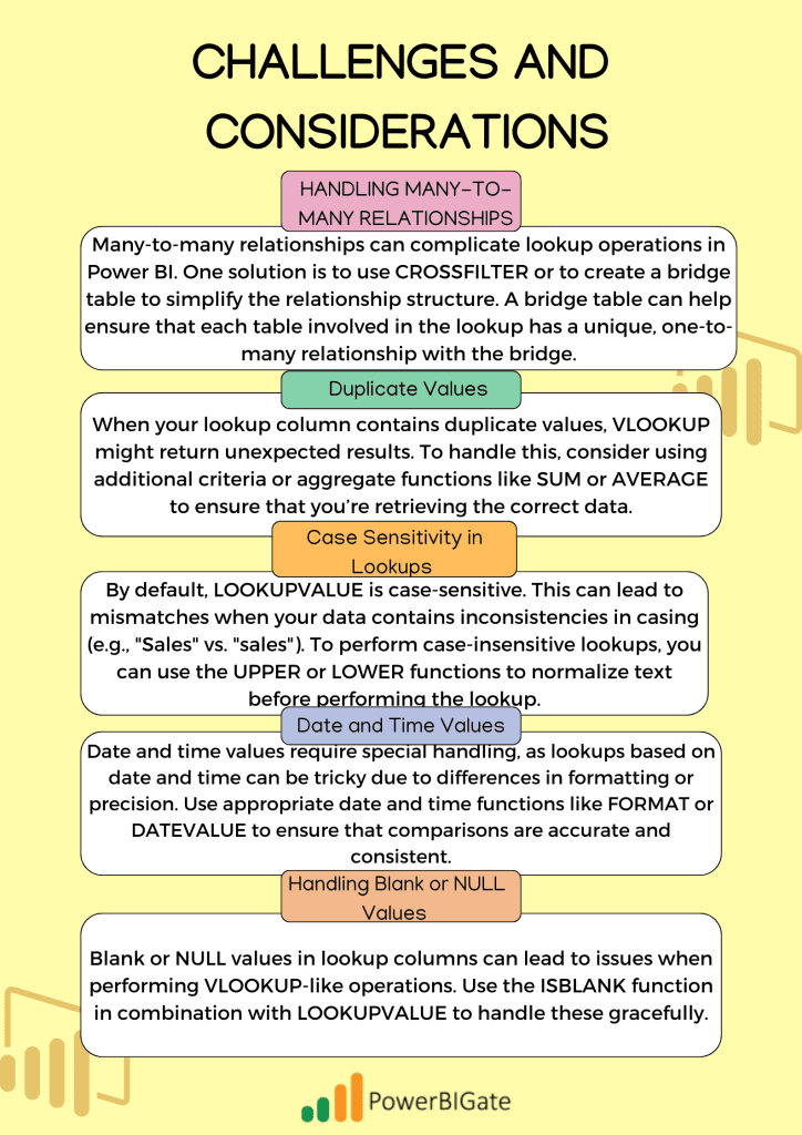 POWER BI CHALLENGES