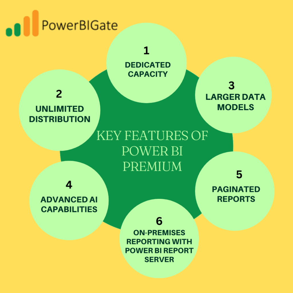 features of powerbi premium