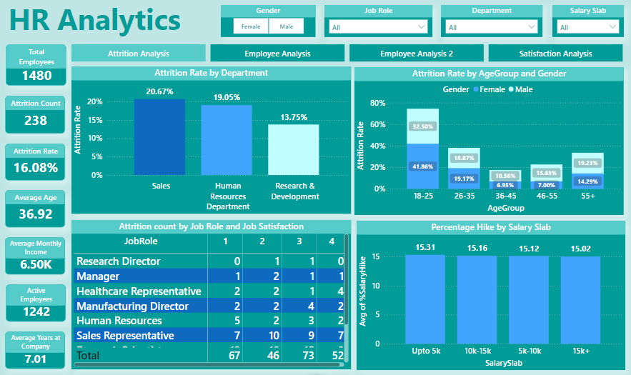 Hr analytics 