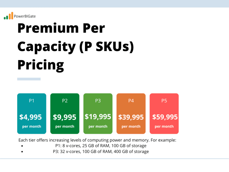 Power BI Premium Capacity Pricing A Comprehensive Guide for Business Intelligence Decisions
