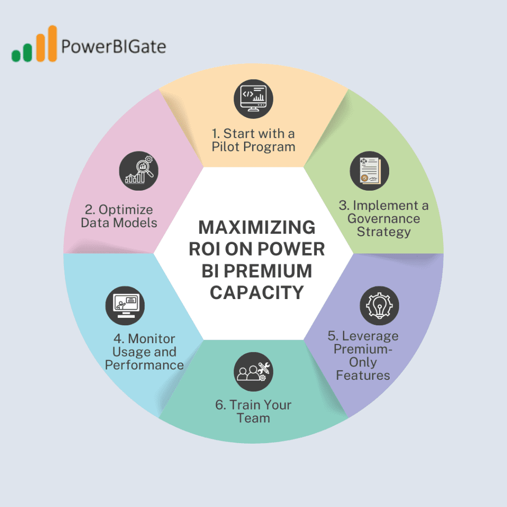 power bi