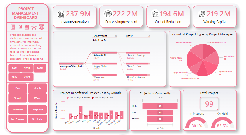 project management