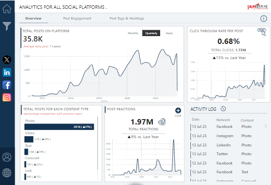 social media analytics