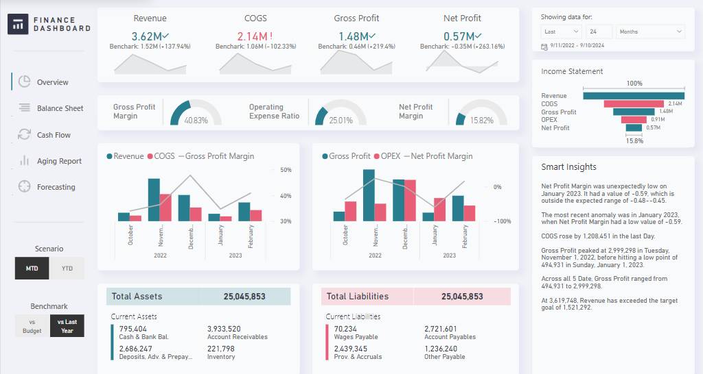 financial analysis template