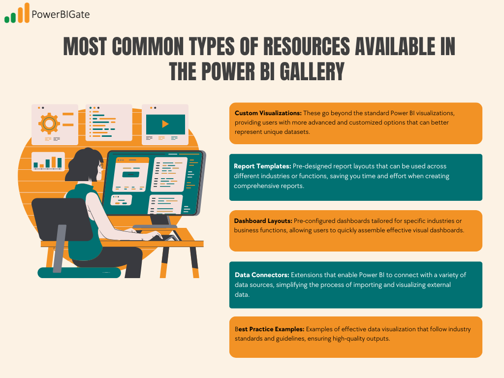 most common types of resources available in the Power BI Gallery 