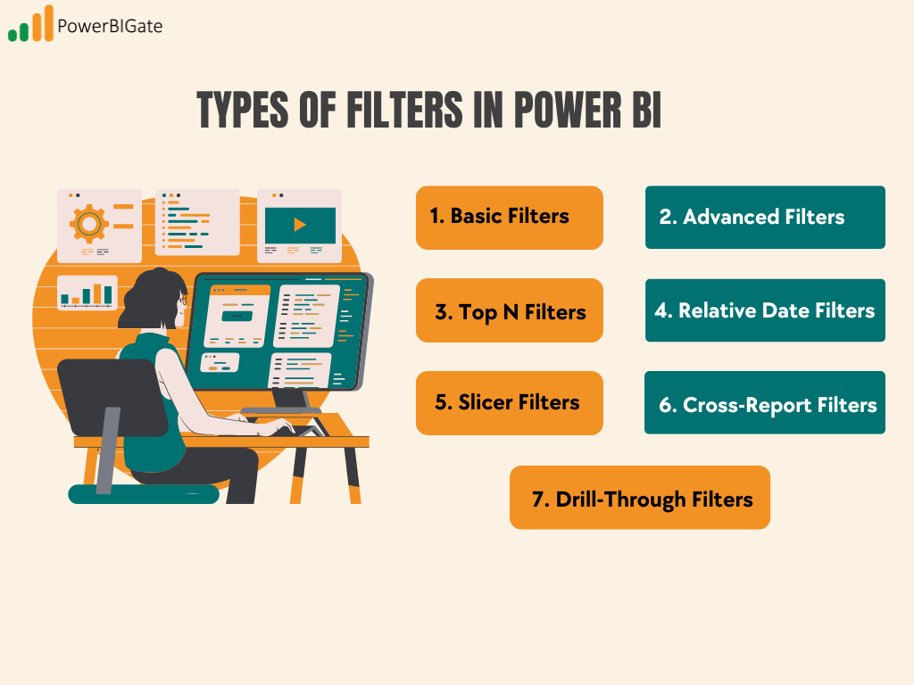 Types of Filters in Power BI