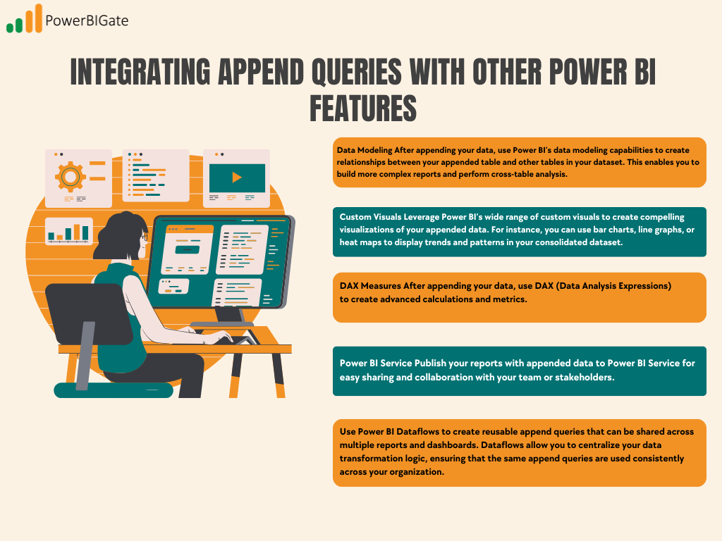 Integrating Append Queries with Other Power BI Features