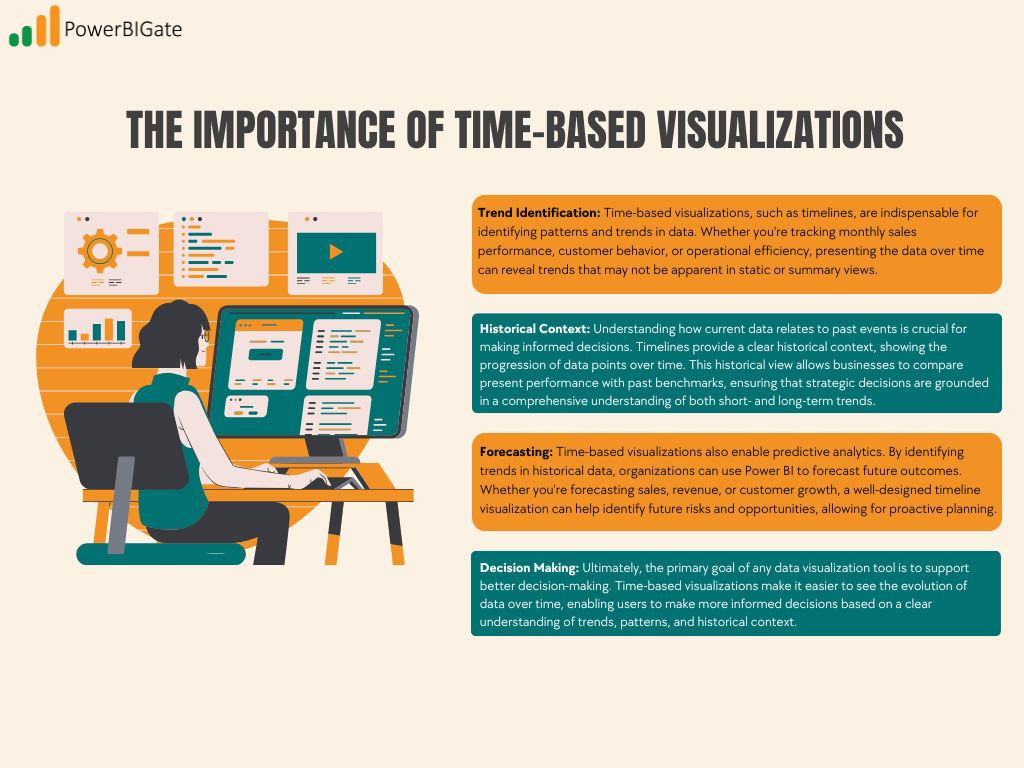 The Importance of Time-Based Visualizations