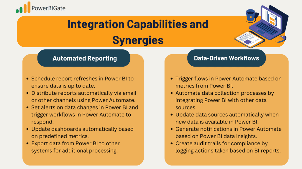 Integration Capabilities and Synergies