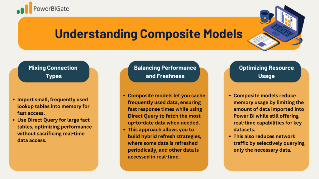 Understanding Composite Models