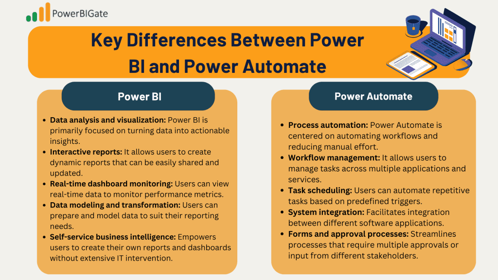 Key Differences Between Power BI and Power Automate