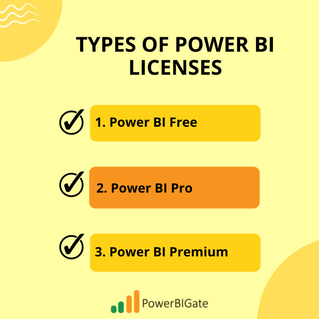 Types of Power BI Licenses