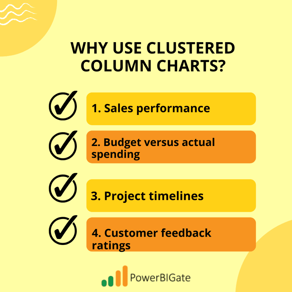 Why Use Clustered Column Charts?