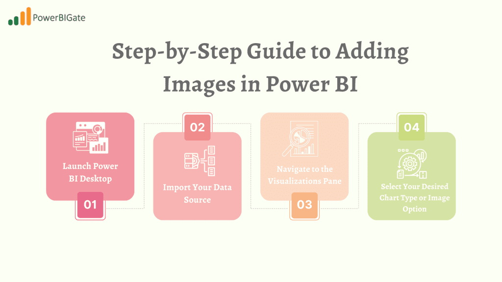 Step-by-Step Guide to Adding Images in Power BI