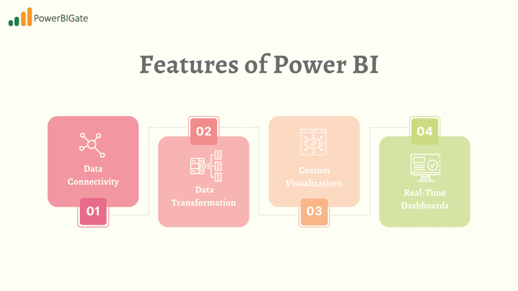 Features of Power BI