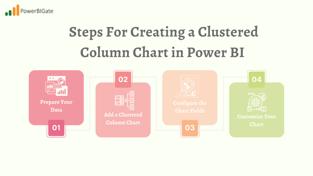  Steps For Creating a Clustered Column Chart in Power BI