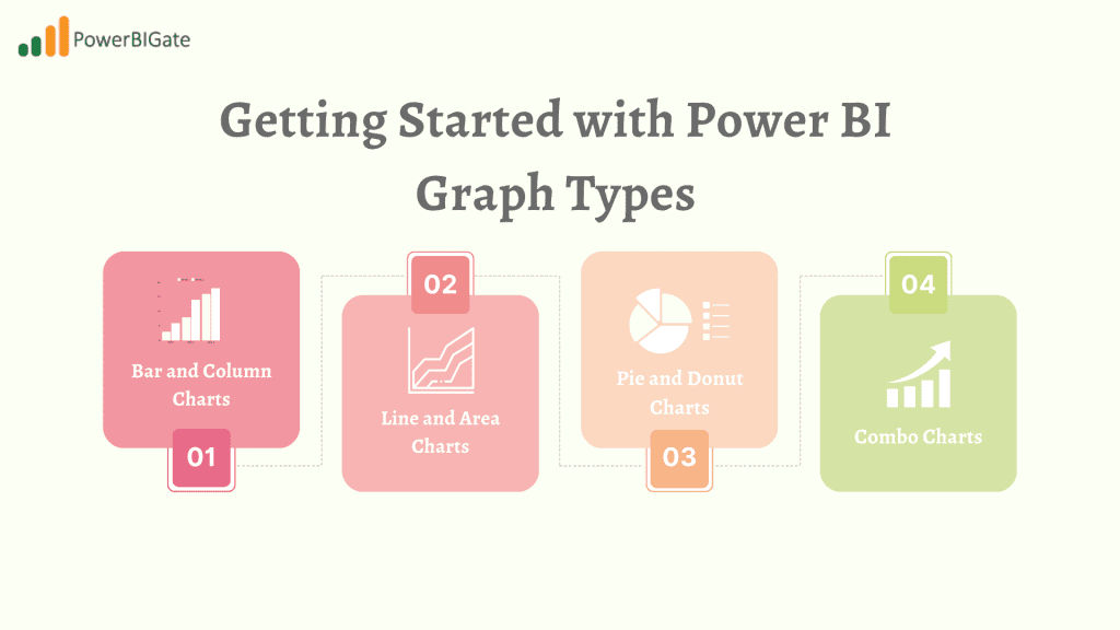 Getting Started with Power BI Graph Types