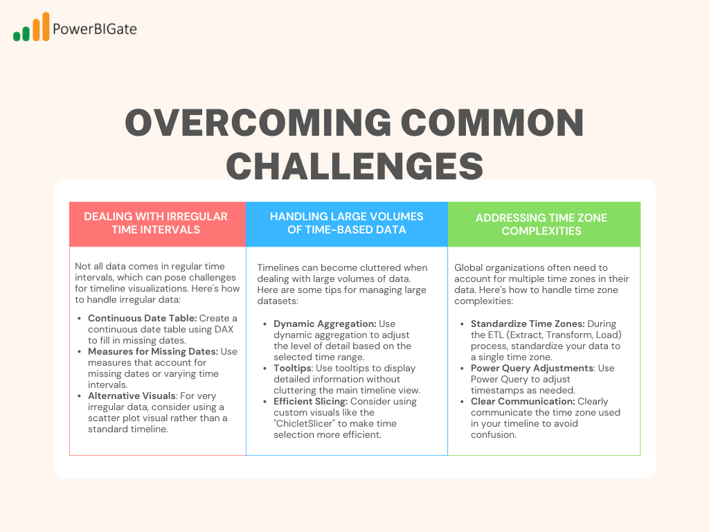 Overcoming Common Challenges