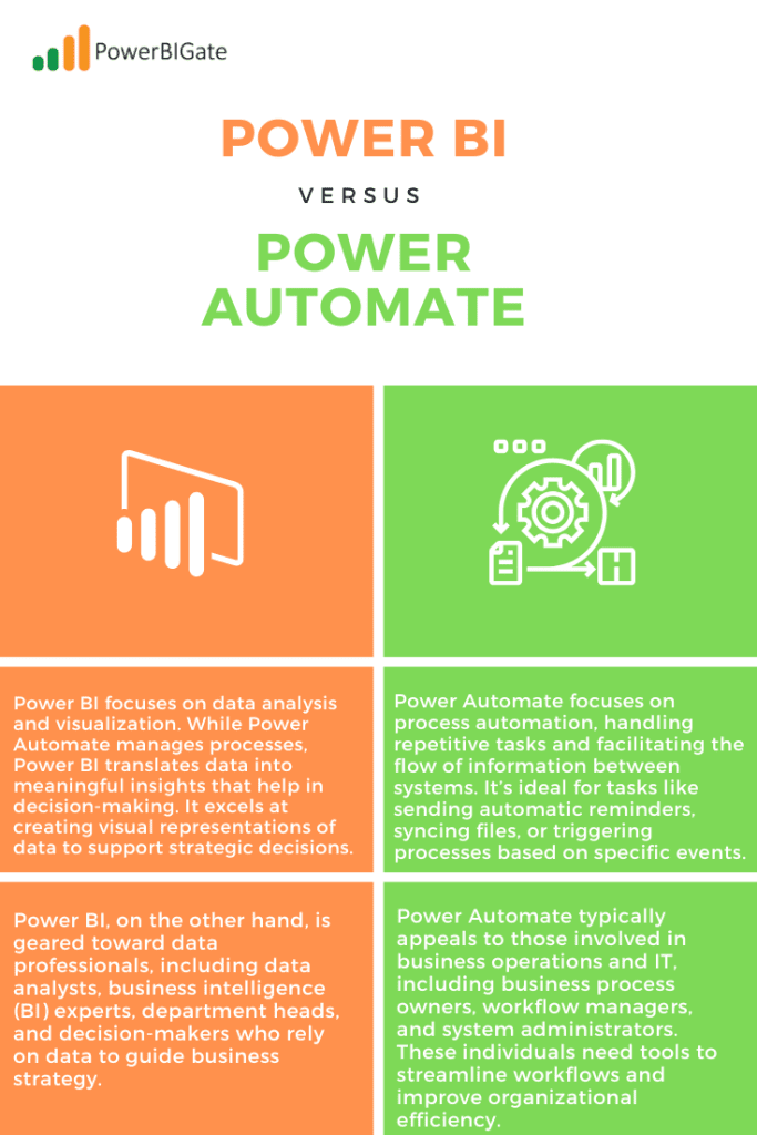 power bi vs power bi Automate