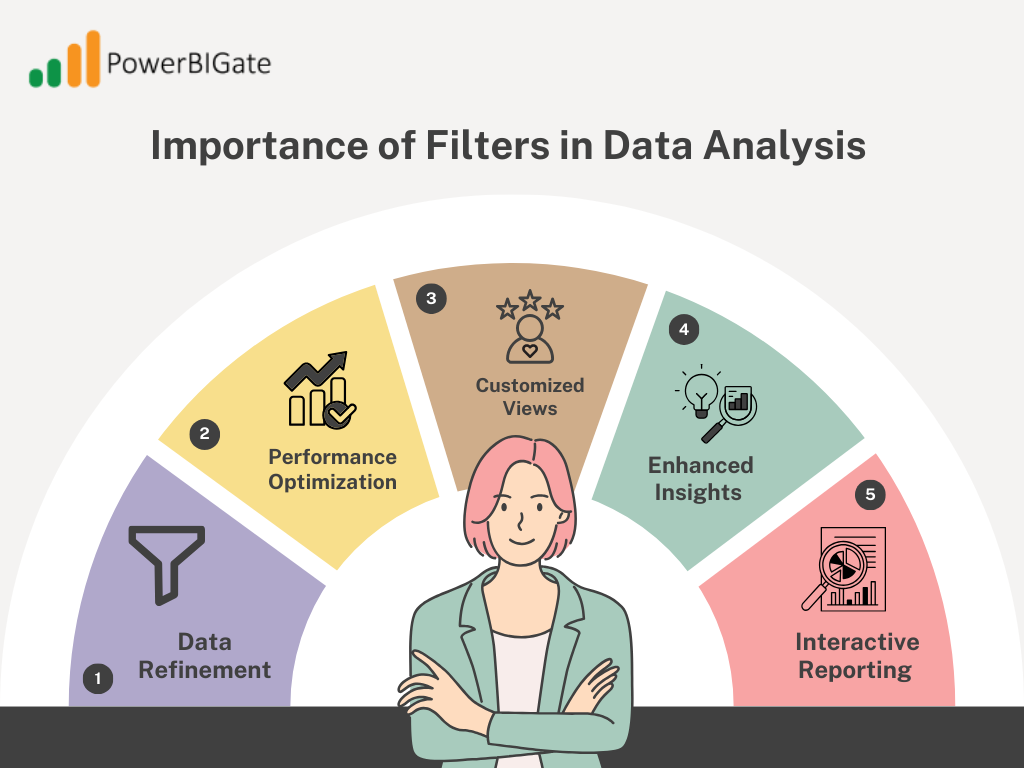 Importance of Filters in Data Analysis