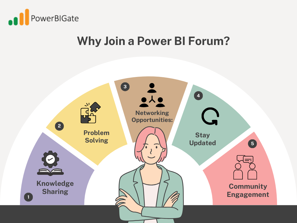 Why Join a Power BI Forum?