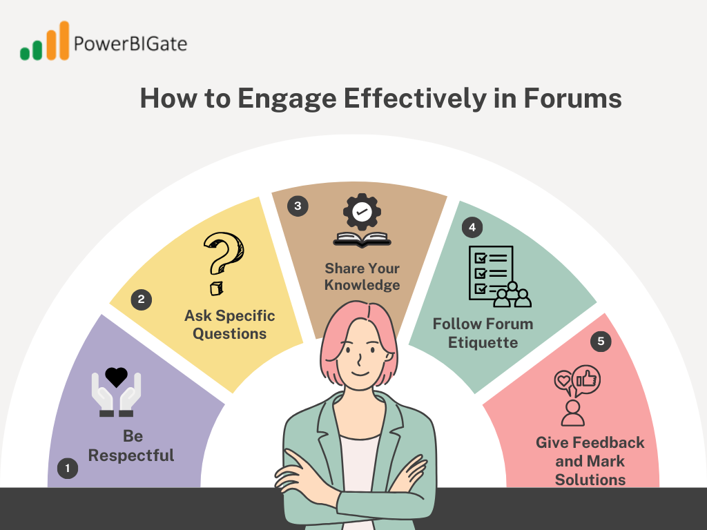 How to Engage Effectively in Forums