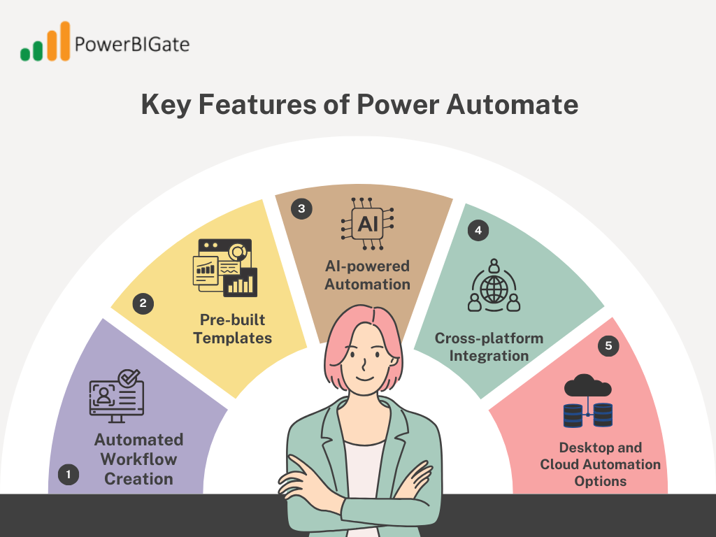 Key Features of Power Automate