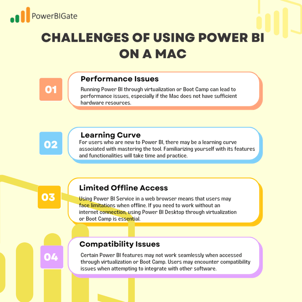 Challenges of Using Power BI on a Mac