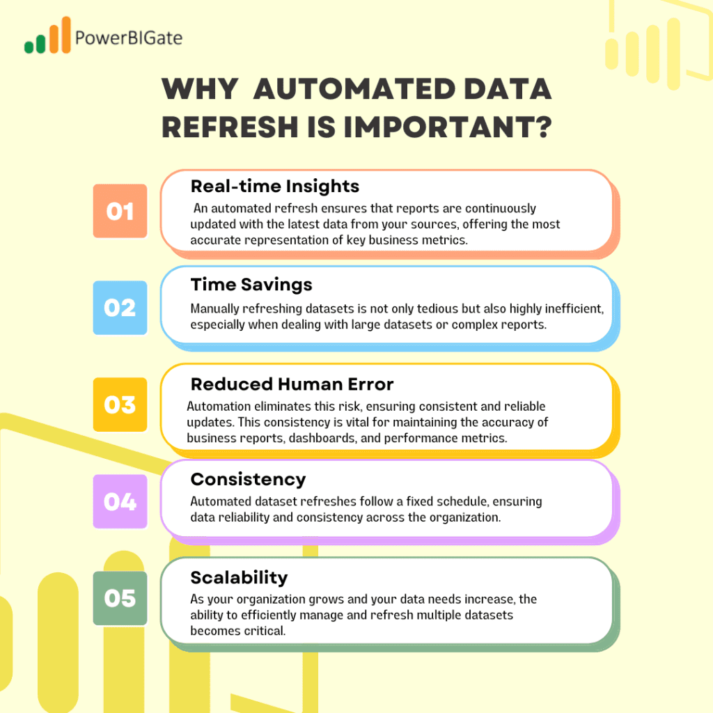 automate power bi dataset refresh