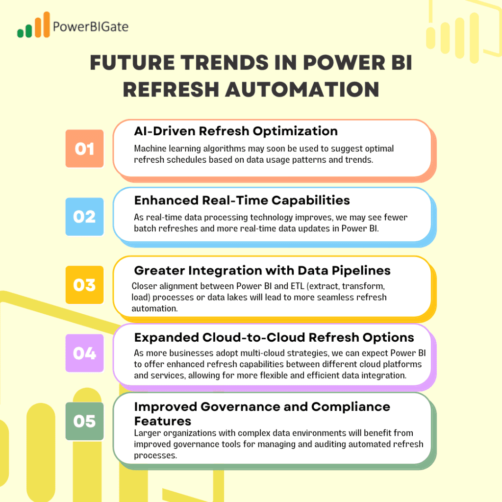 Larger organizations with complex data environments will benefit from improved governance tools for managing and auditing automated refresh processes.