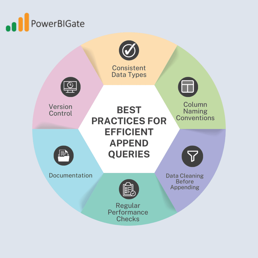 Best Practices for Efficient Append Queries