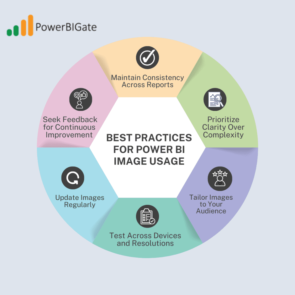 Best Practices for Power BI Image Usage