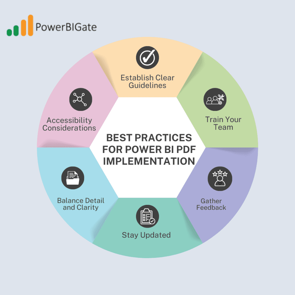 Best Practices for Power BI PDF Implementation