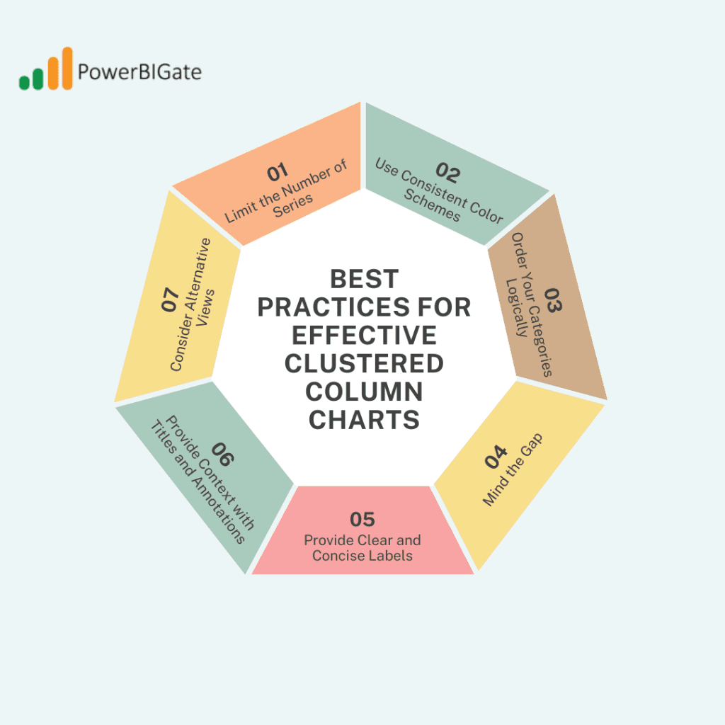 Best Practices for Effective Clustered Column Charts