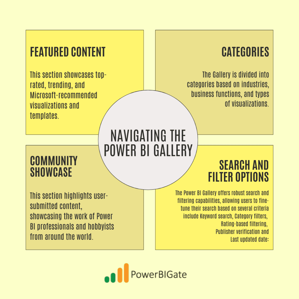 Navigating the Power BI Gallery