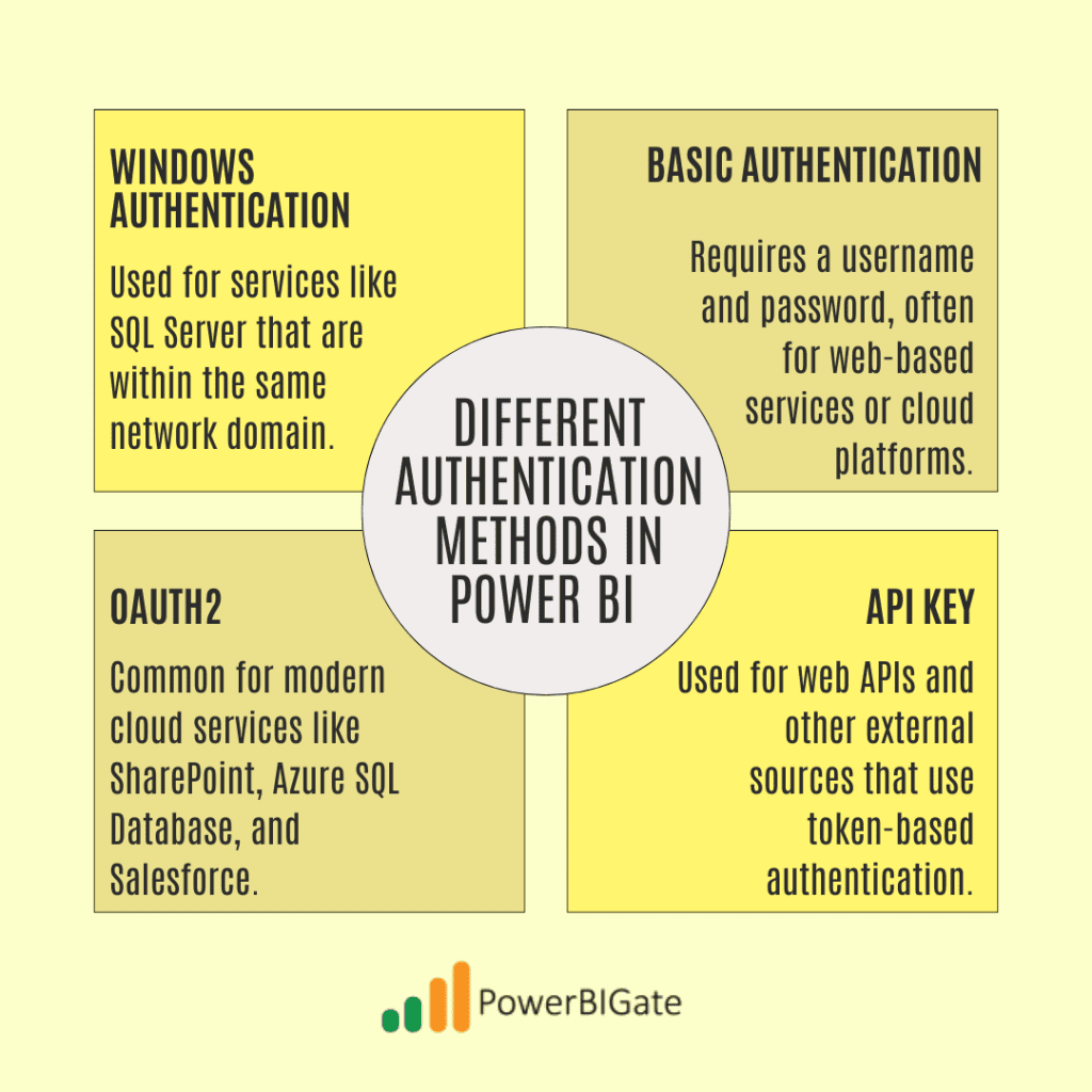 power bi