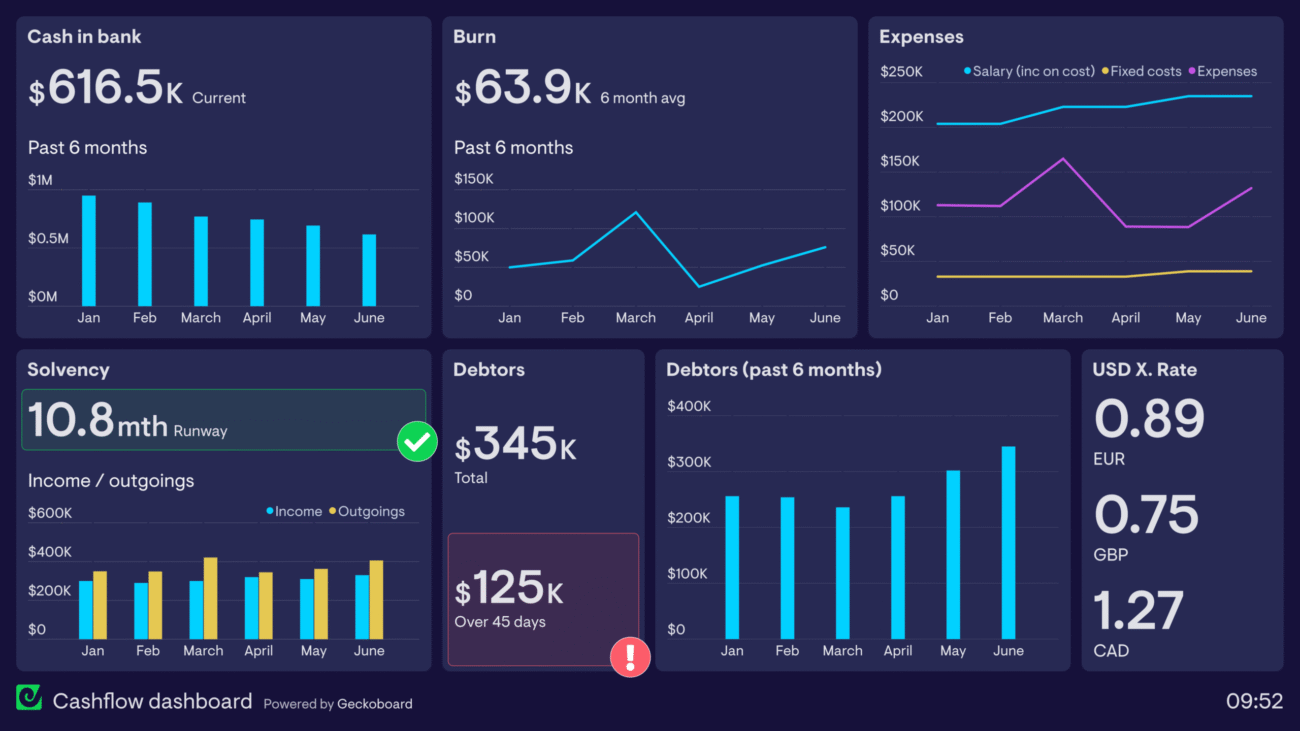 Cashflow-dashboard-example