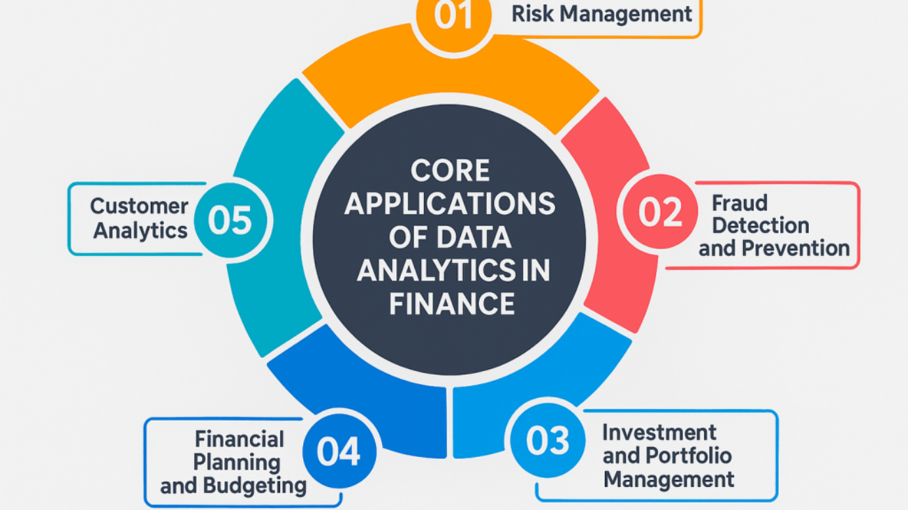 Key-Applications-of-Data-Analytics-in-Finance-1-1024x683